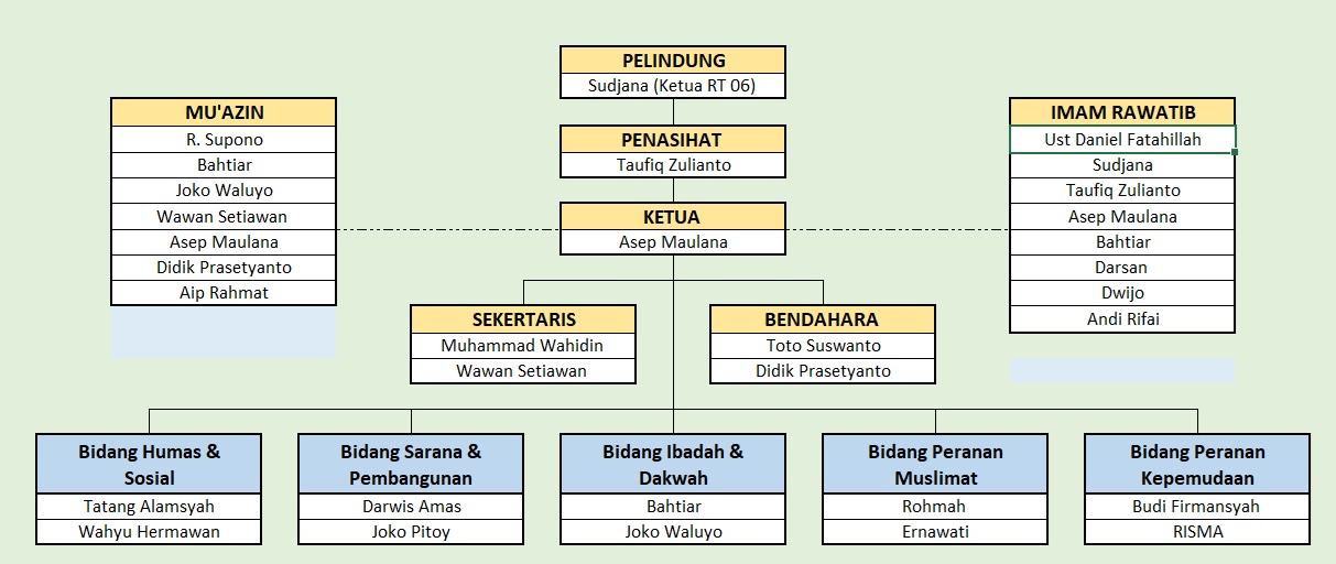 Profil Mushola Al Ittihad